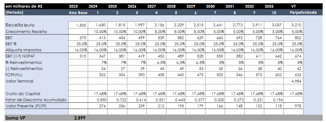 Planilha De Valuation Como Calcular O Valor De Uma Empresa