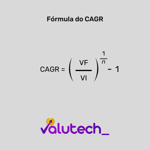Fórmula do CAGR