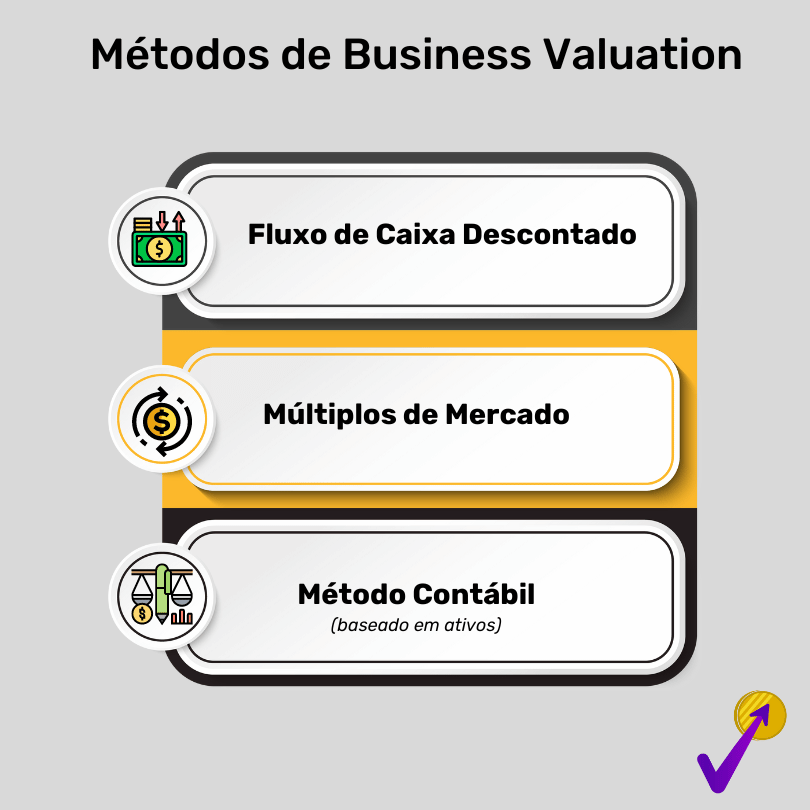 Principais Métodos de Business Valuation