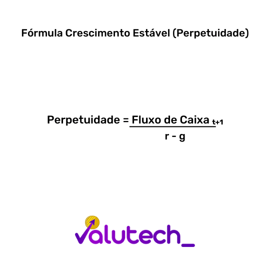 fórmula valor terminal