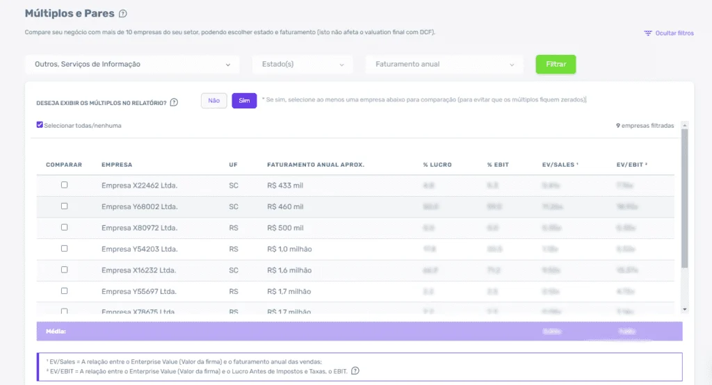 múltiplos de mercado valutech