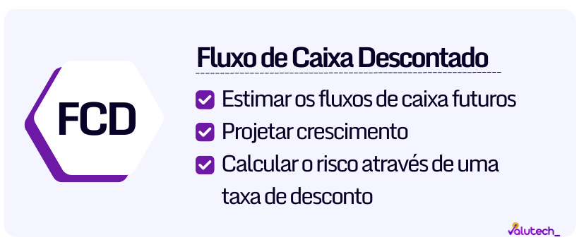 Exemplo de cálculo do fluxo de caixa descontado