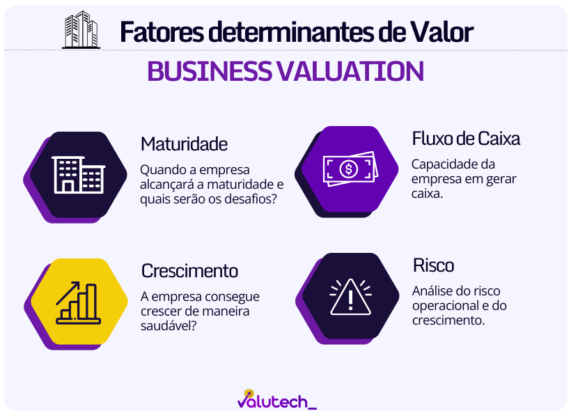 Fluxo de Caixa descontado, fatores, valuation